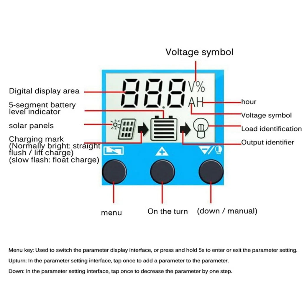 30/40/50/60/100A MPPT Solar Charge Controller, Digital display shows voltage, current, and battery level, with solar panel icon indicating charging status.