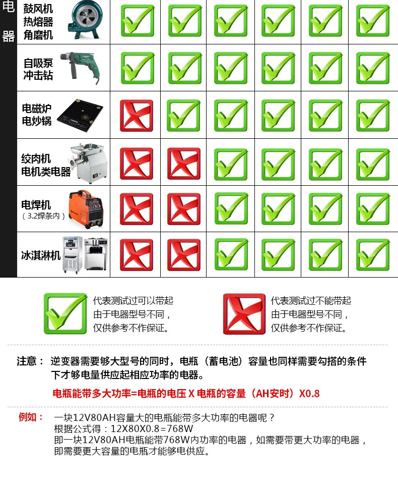 Solar power inverter converts DC to AC, suitable for home appliances, with remote control and high efficiency.