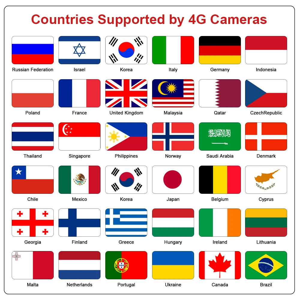HFWVISION BS9 4G Ptz Camera, Supported countries: Russia to Brazil
