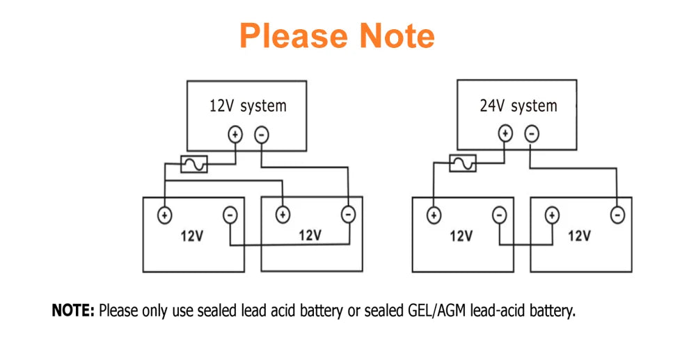 3000VA 2400W Solar Inverter, Use sealed lead-acid batteries (12V or 24V) only with this product.