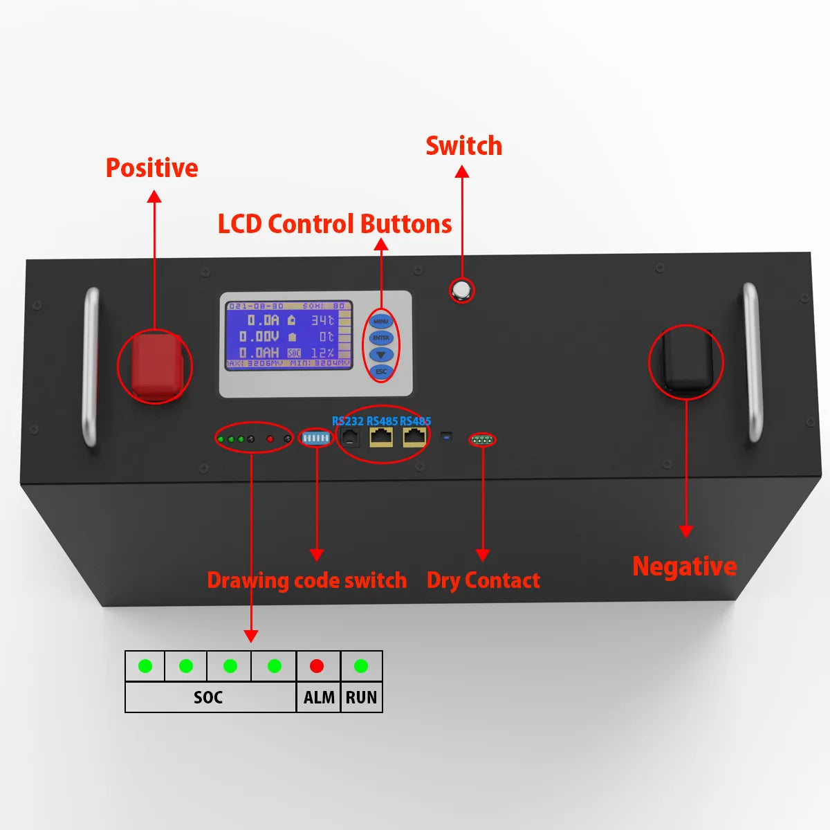 LiFePO4 48V 3KW Battery, Inverter control panel with LCD display, buttons, and interfaces for CAN BUS, RS232, and RS485.