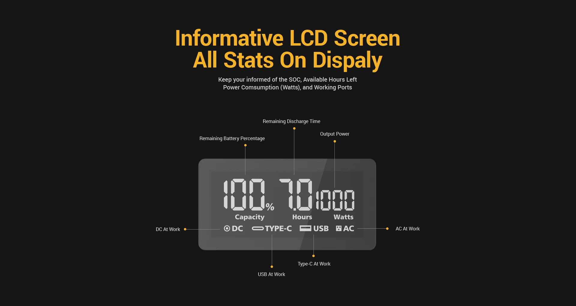 Monitor real-time power usage with LCD display showing SOC, hours, consumption, and discharge time.