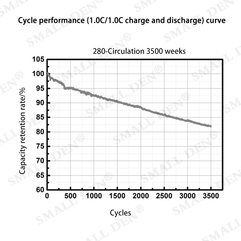 1-4PCS 3.2V Lifepo4 280Ah High Capacity Battery, Plug-in hybrid and electric vehicle charging guidelines for passenger and commercial use.