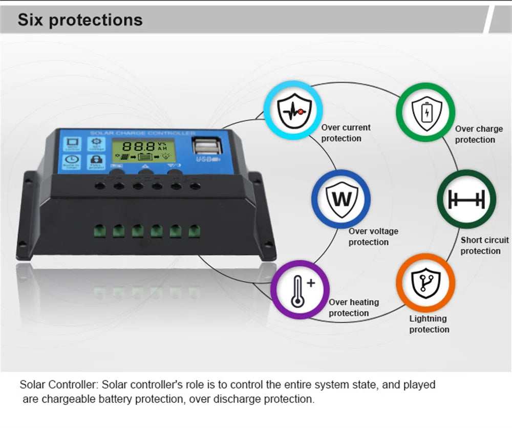 Upgraded 10A 20A 30A Solar Controller, Safeguards against 6 risks (overcurrent, charge, voltage, short circuit, heat, lightning) for safe battery charging/discharge.