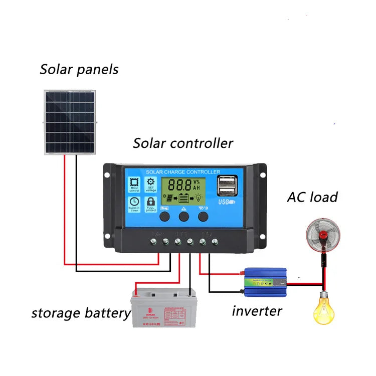 10A 20A 30A PWM Solar Charge Controller, Controller for charging batteries or powering devices with solar energy, supports USB and AC loads.