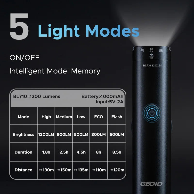 BL710 Bike Smart Front Light: 5 modes, rechargeable battery, and adjustable brightness for safe nighttime cycling.
