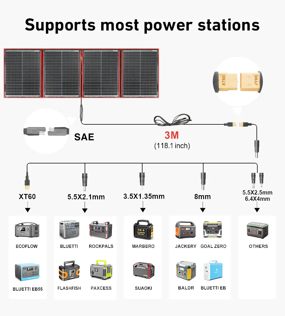 DOKIO 18V 100W 300W Portable Ffolding Solar Panel, Charges devices with most power stations, including ECOFLOW, BLUETTI, and others.
