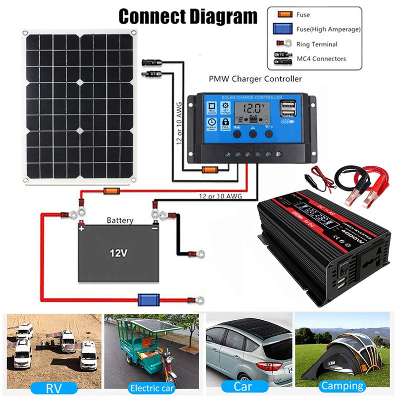 110V/220V Solar Panel, Connect solar panel to charge controller, then inverter, with MC4 connectors and high-amperage fuses, powering RV or electric car.