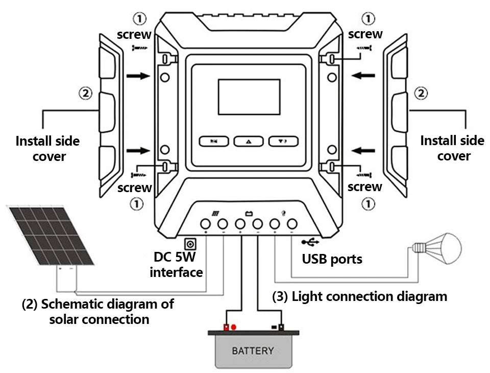 Add side screws to waterproof cover with DC switch, USB ports, and solar/battery charging instructions.