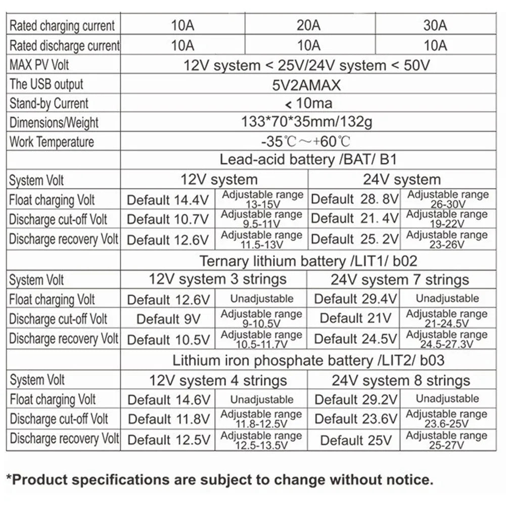 Intelligent Regulator Dual USB Port 12V