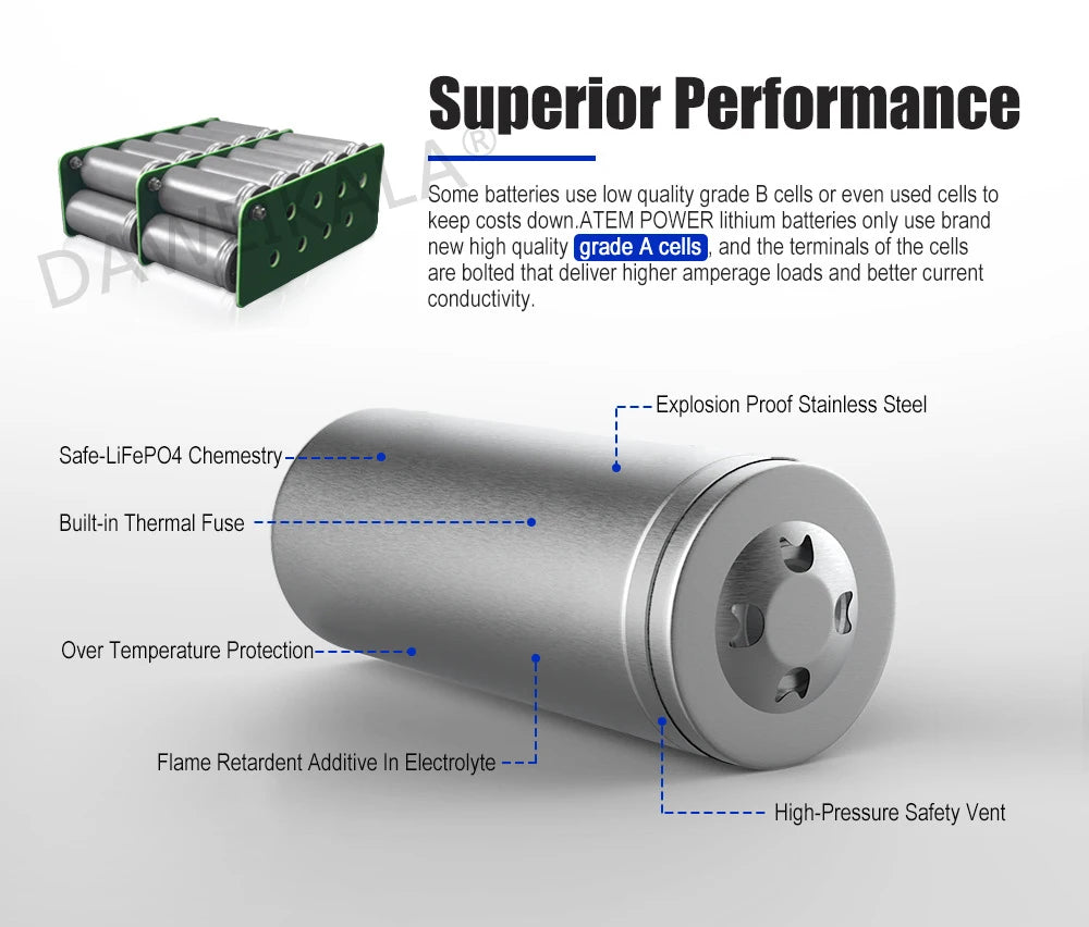 New 12V 20Ah LiFePo4 Battery, High-quality LiFePo4 battery with improved amperage, conductivity, and safety features.
