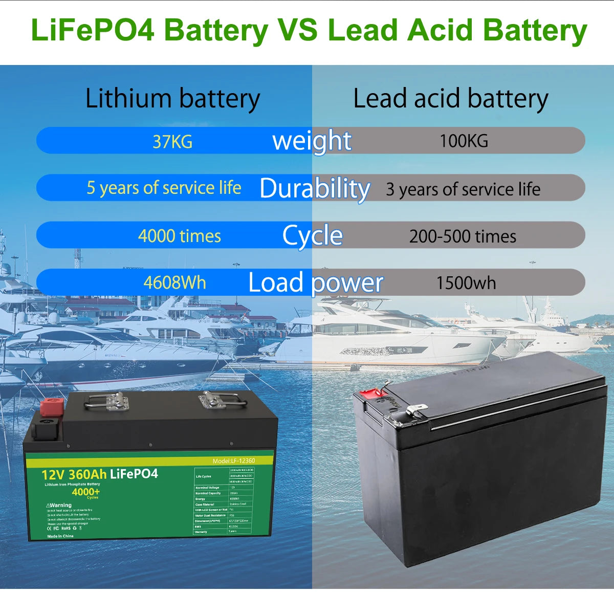 Compare our LiFePO4 battery to Lead Acid batteries: superior performance, durability, and warranty.