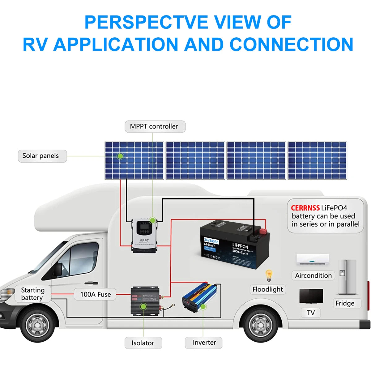 LiFePO4 24V 200AH Battery, RV battery pack: 200Ah, 24V LiFePO4 for connecting to solar panels and powering RV appliances.