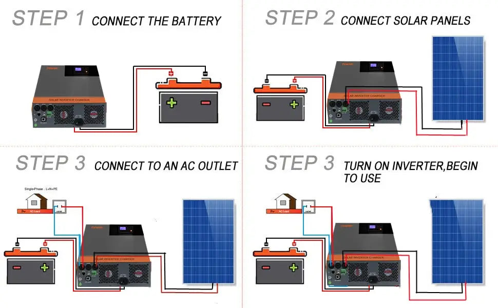 PowMr 5KW Hybrid Solar Inverter, Setting up off-grid power system with batteries, solar panels, and inverter.