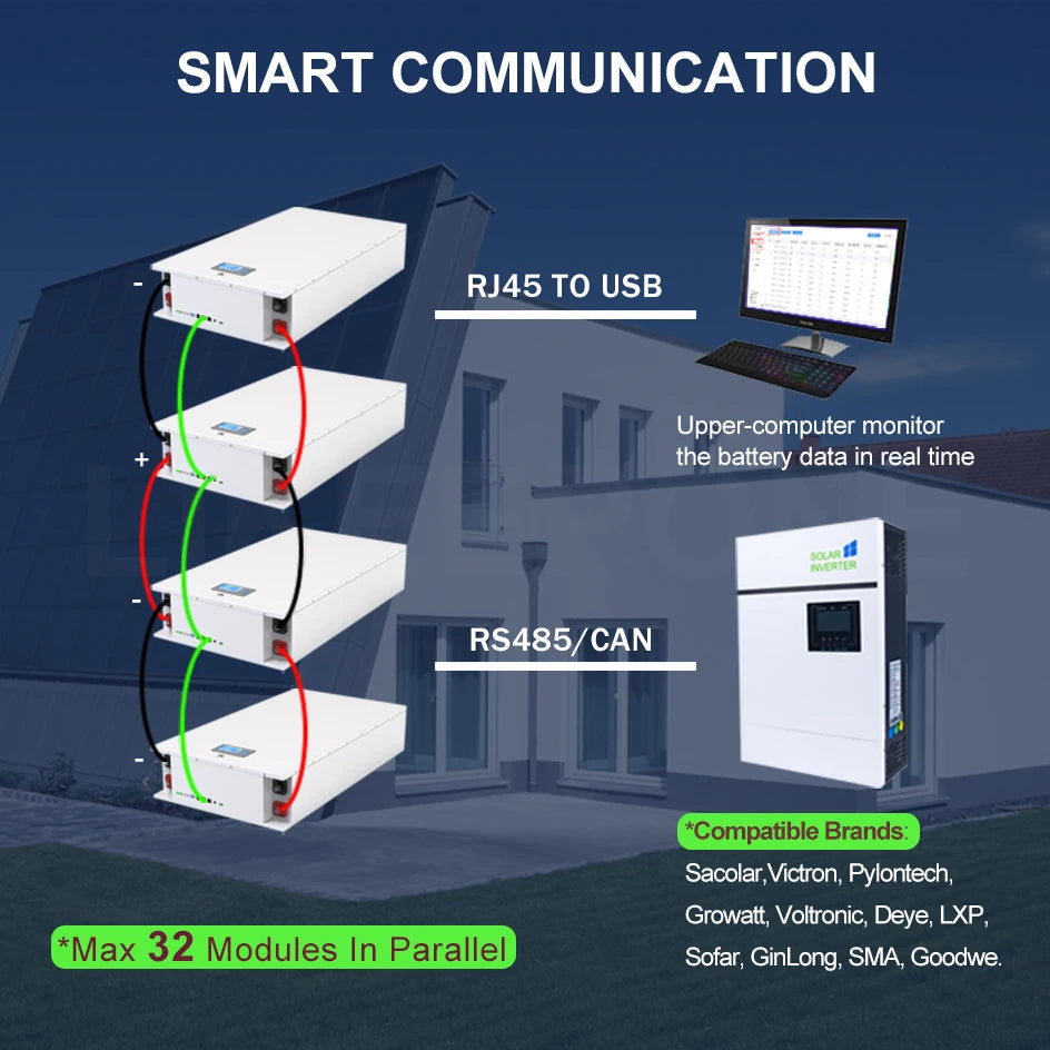 48V 100Ah Powerwall, Real-time monitor battery data via RS485/CAN or USB with compatibility for multiple brands.