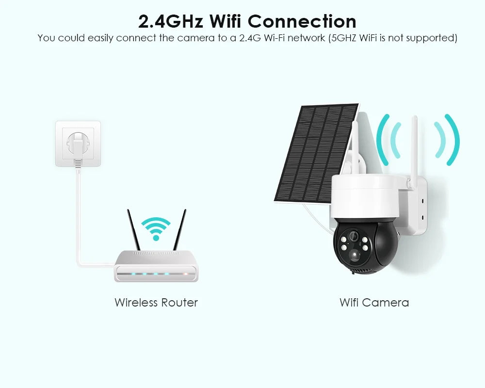 TQ2B - 1080P WiFi Solar Camera, Stream video with ease on 2.4GHz WiFi network using a wireless router.