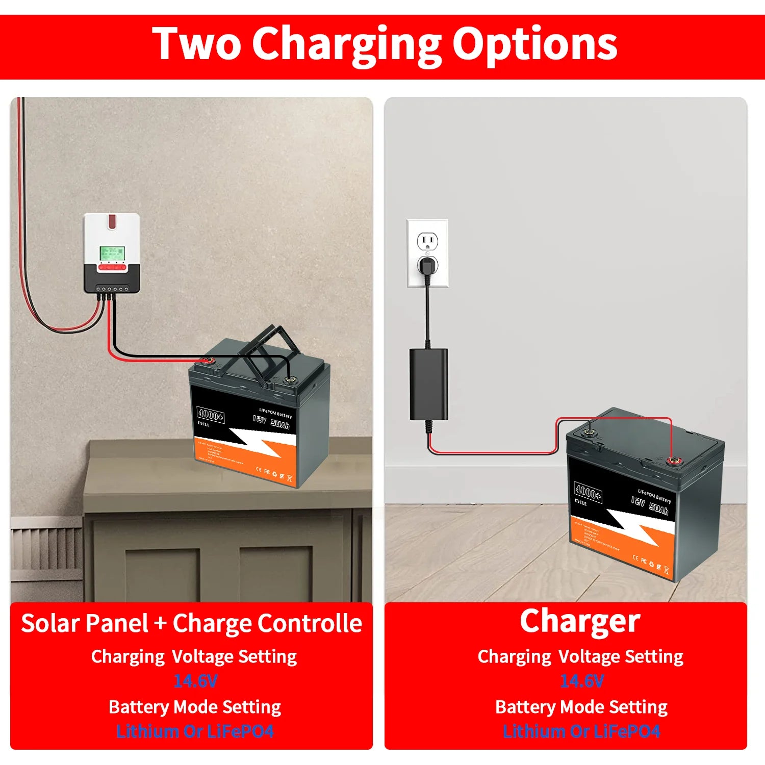 New 12V 50Ah 40Ah LiFePO4 Battery, Charging options: solar panel (6-8%) or controlled charger, with adjustable voltage settings.