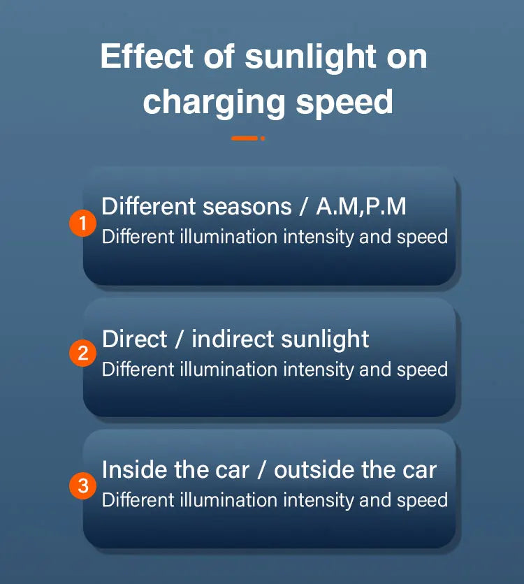 EFTE Solar Panel, Charging speed affected by sunlight, time/day, season, and location (inside/outside)