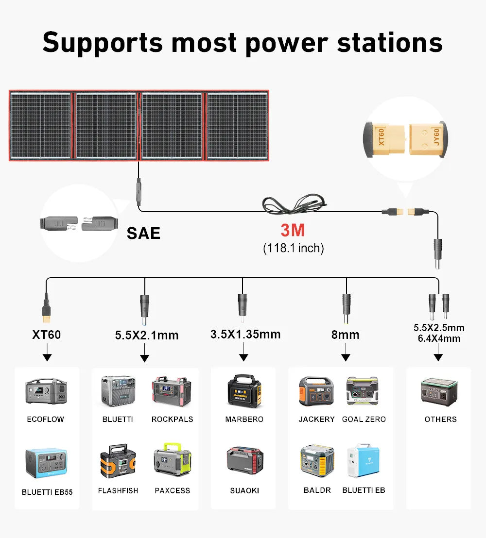 DOKIO 18V 100W 300W Portable Ffolding Solar Panel, Compatible with major portable power station brands like ECOFLOW, BLUETTI, and more.