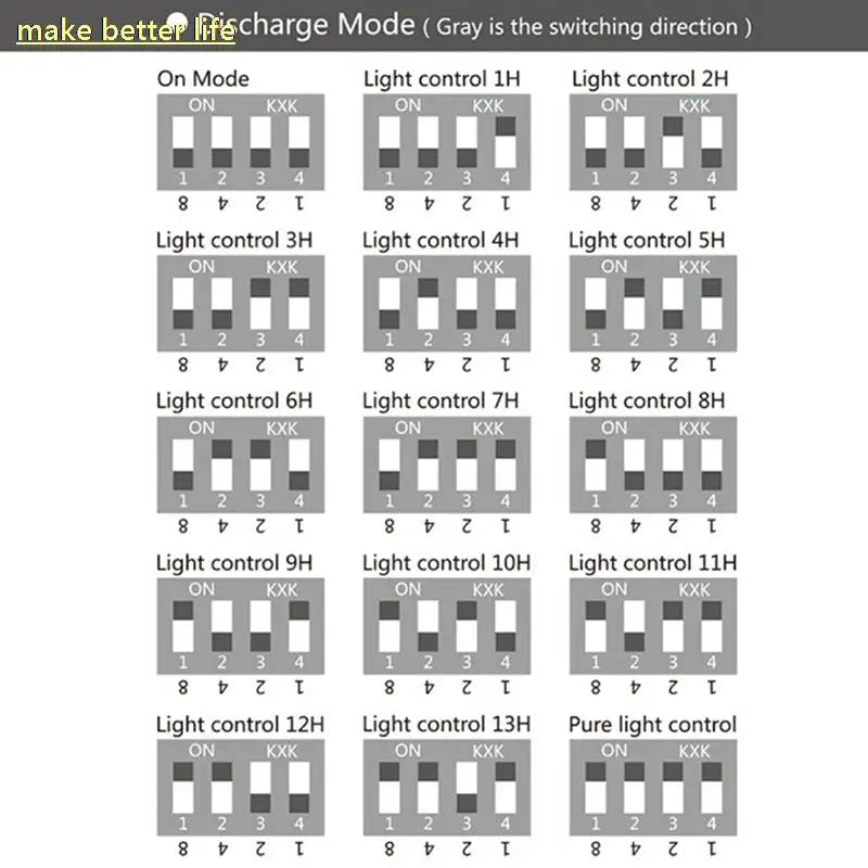 LED lamp requires correct polarity connection to avoid damage; includes solar charge controller.