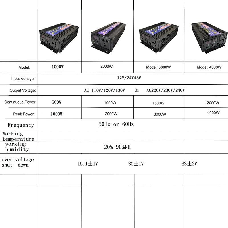 DIDITO Inverter, Pure sine solar inverter for cars and wind power, converts 12V to 220V.