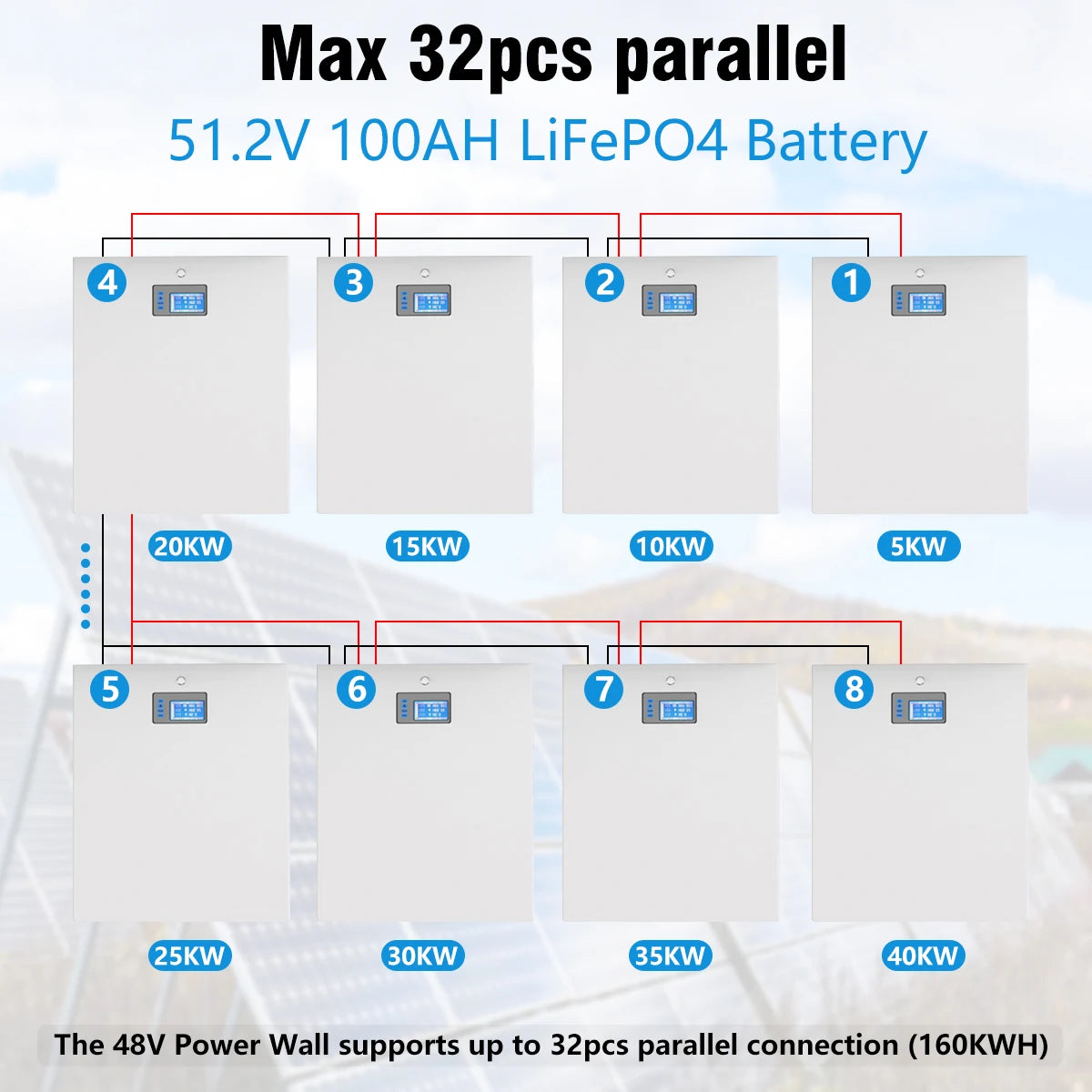 CERRNSS 48V 100Ah LiFePO4 Lithium Battery, High-capacity lithium iron phosphate battery with 160kWh power output, ideal for large-scale solar installations.