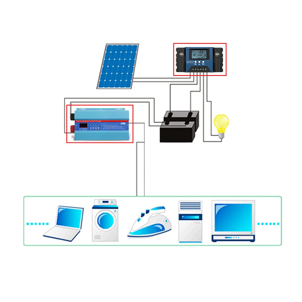 30A/40A/50A/60A/100A MPPT Solar Charge Controller, High-power charging with efficient reverse current protection, minimizing heat generation.