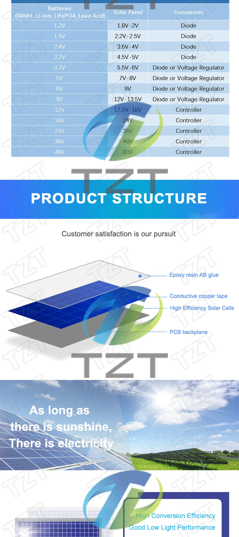 TZT 6V 550mA 3.3W Solar Panel, Compact solar panel generating 3.3W power for charging small devices like cell phones.