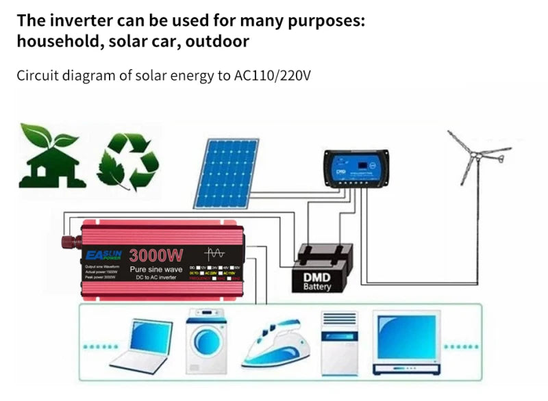 Pure Sine Wave Inverter, DC-to-AC inverter converts 12V DC power to 110V/220V AC for home, solar, and outdoor use up to 3000W.