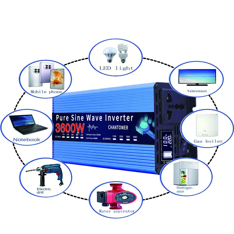 Pure Sine Wave Micro Inverter converts DC power to AC, offering multiple output options.