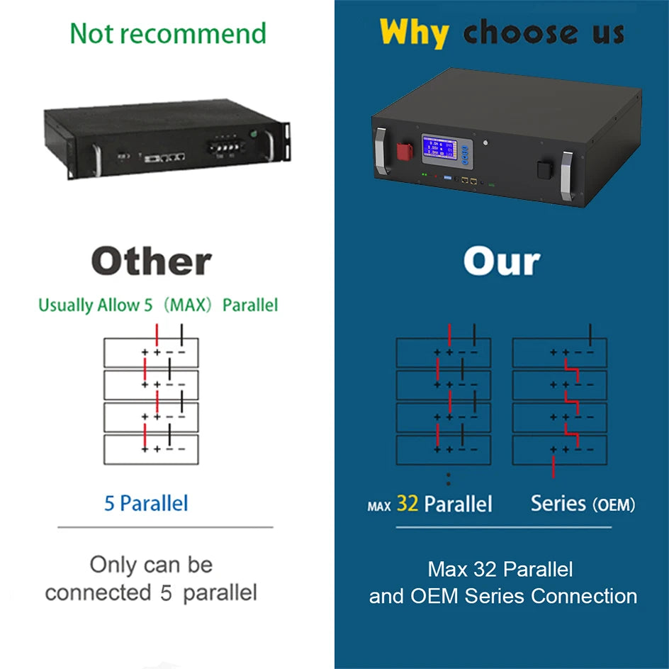 LiFePO4 24V 240Ah 300Ah 200Ah 6144Wh Battery, LiFePO4 battery pack with flexible connectivity options: 5 parallel or 32 series connections.