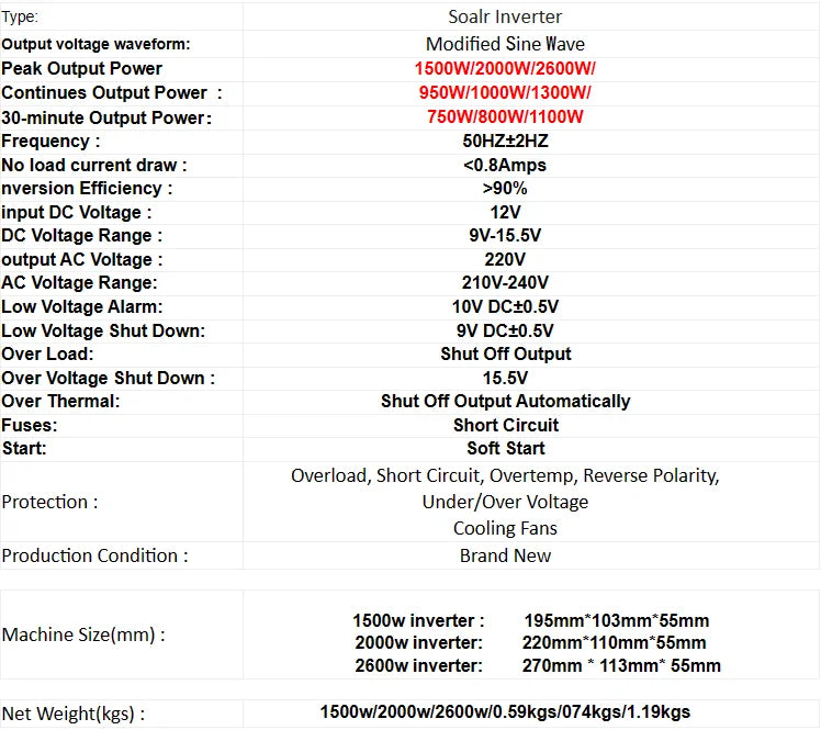 Pure Sine Wave Inverter, Portable power converter for cars and solar panels, converts DC to AC, 12-24V input, 1000-3000W output.
