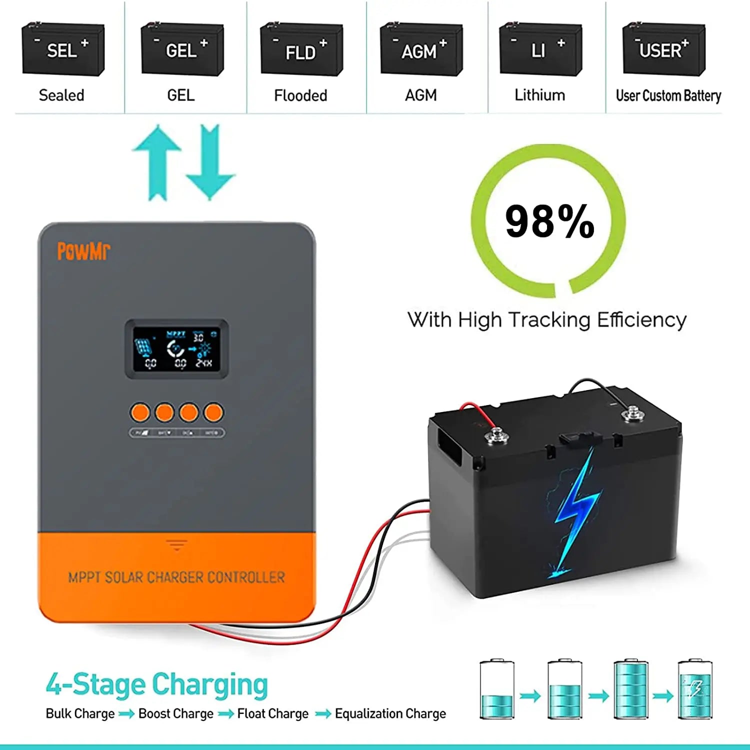 PowMr MPPT 60A Solar Charger Controller, Solar charger controller for various batteries with high efficiency and multi-mode charging.