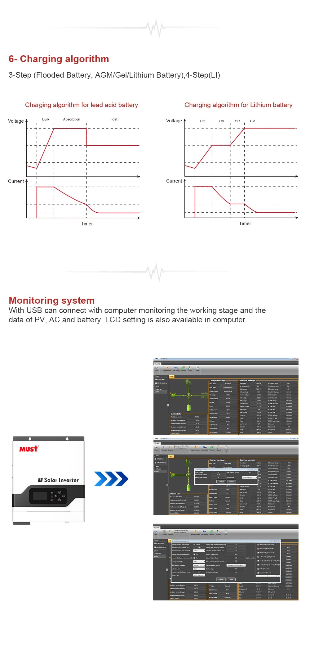 Advanced solar inverter with customizable charging algorithms and monitoring features via USB.