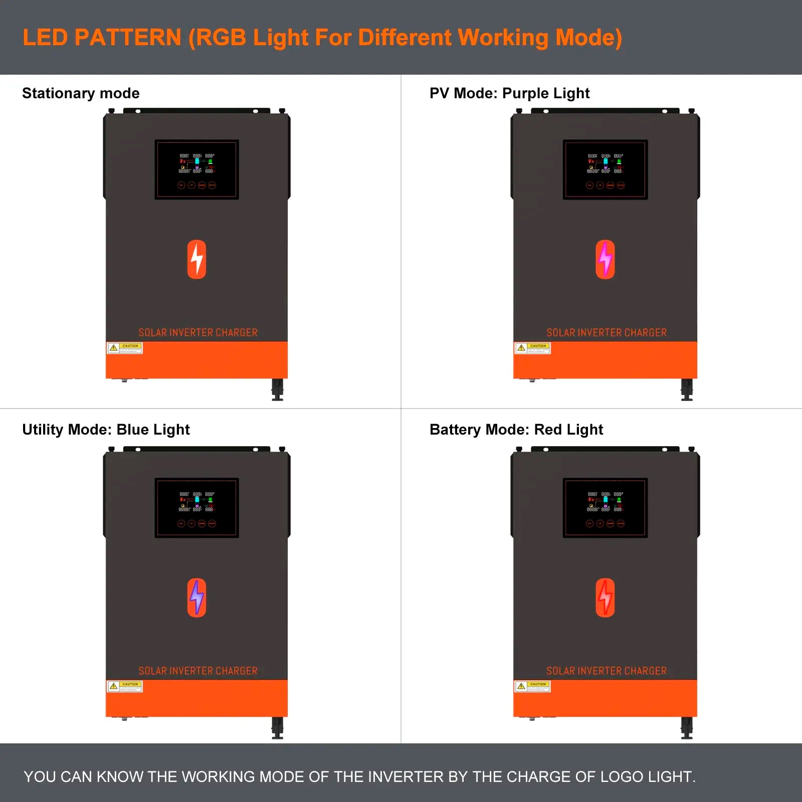 PowMr 6200W Grid Tied Inverter, LED lights indicate PowMr 6200W's working modes: purple for PV, blue for utility, and red for battery.