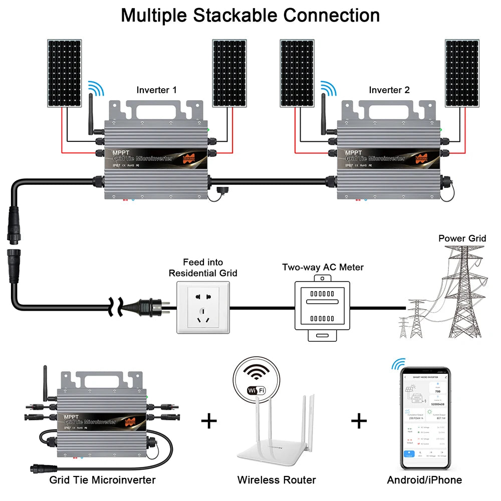 800W Grid Tie Micro Inverter, Compact micro inverter with WiFi for monitoring solar power feed into the grid.