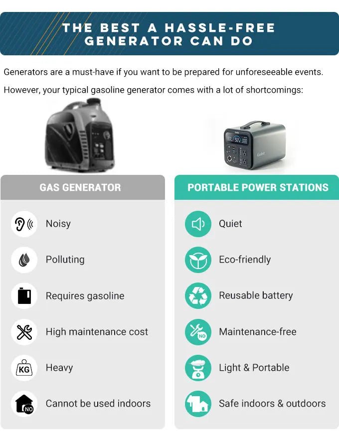 FF Flashfish UA550 Portable Power Station, Reliable and eco-friendly solar generator ideal for indoor/outdoor use, quiet, low-maintenance, and polluting-free.