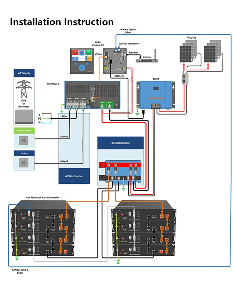 Read manual and consult customer service with questions or concerns about installation.