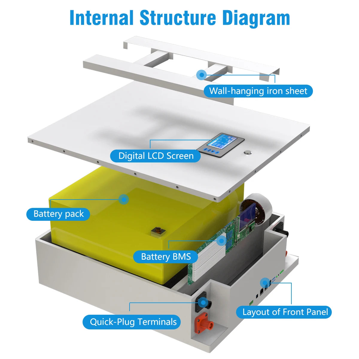 48V 100AH Powerwall LiFePO4 Battery, Compact design with wall-hanging iron sheet, LCD screen, and easy-to-read front panel for BMS management.