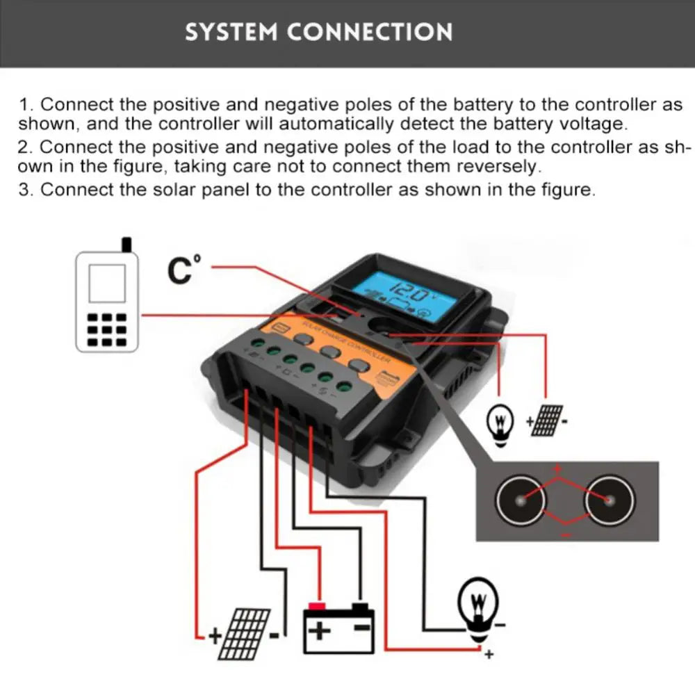 Solar Charge Controller, Connect battery terminals, load poles, and solar panel to controller for automatic voltage detection and safe operation.