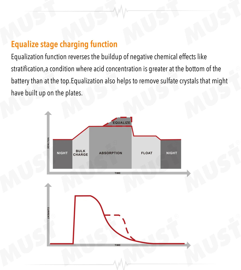 Equalization function balances charging, prevents acid buildup in batteries.