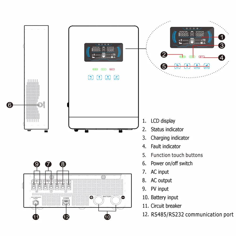 PowMr Solar Inverter, Panel mount display with status indicators, touch buttons, and various ports for connectivity.