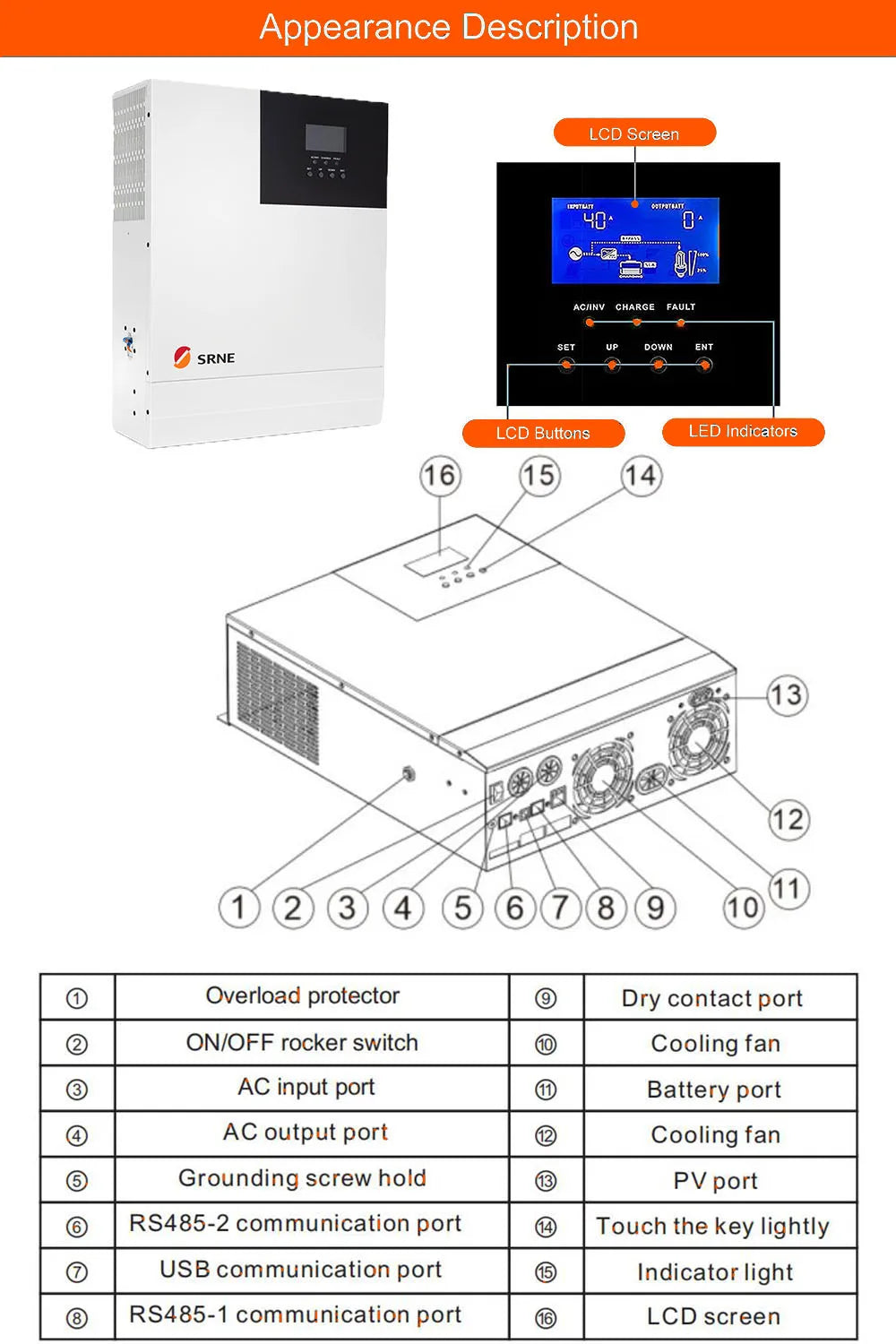 SRNE 5000W 48V Hybrid Inversor, High-performance solar inverter with built-in charger and Wi-Fi connectivity for efficient energy harvesting and storage.