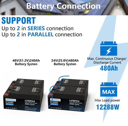 LiFePO4 24V 200AH Battery Pack - 240AH Lithium Iron Phosphate Solar Batteries Grand A Cells Built-in 200A BMS For RV Boat NO TAX