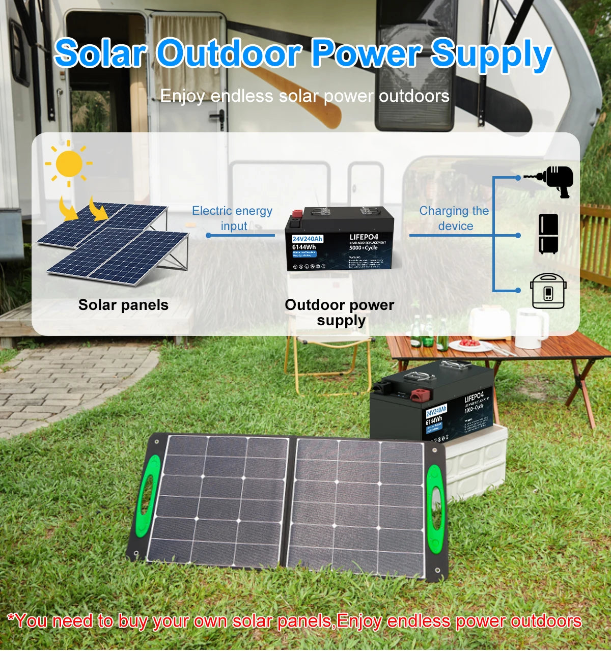 LiFePO4 24V 200AH Battery, LiFePO4 battery pack with 6144Wh capacity, ideal for off-grid solar power and RV/boat applications.