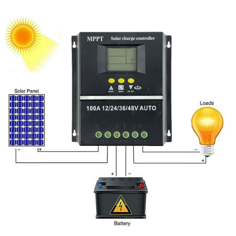 100A/80A MPPT/PWM Solar Charge Controller, MPPT Solar Charge Controller: Supports 5 loads, adjustable voltage (12-48V), and auto battery charging.