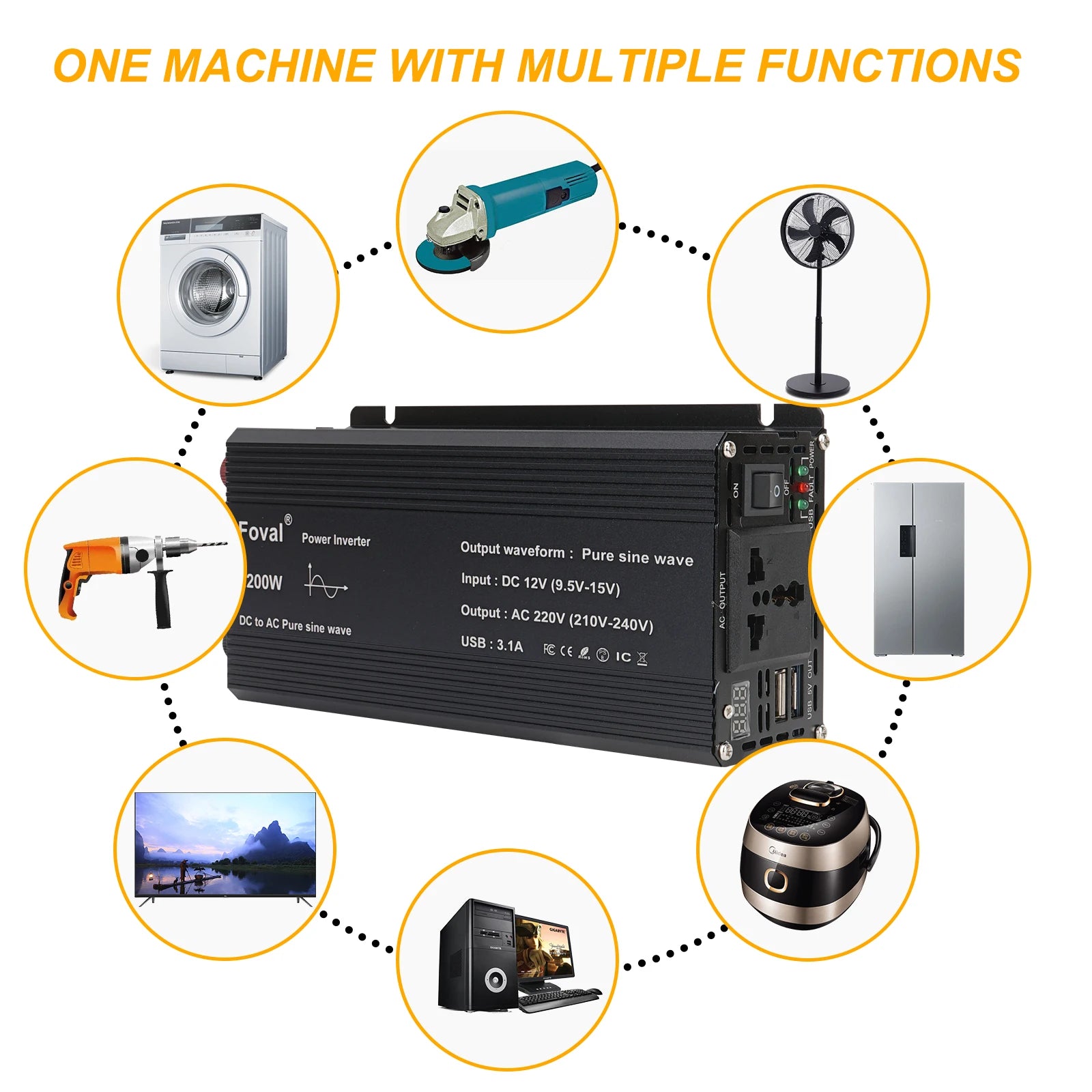 Pure Sine Wave Inverter, Power inverter with sine wave output, DC input, and USB charging ports.