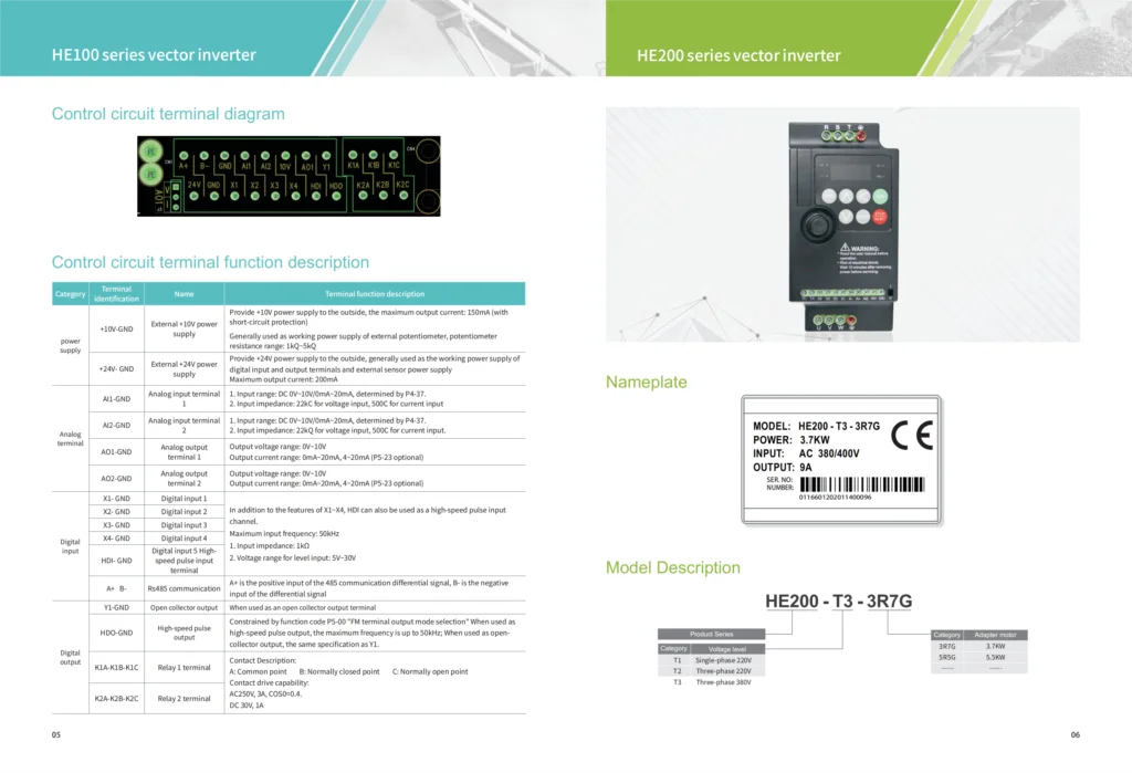 Inverter 1.5/2.2/3.7/4