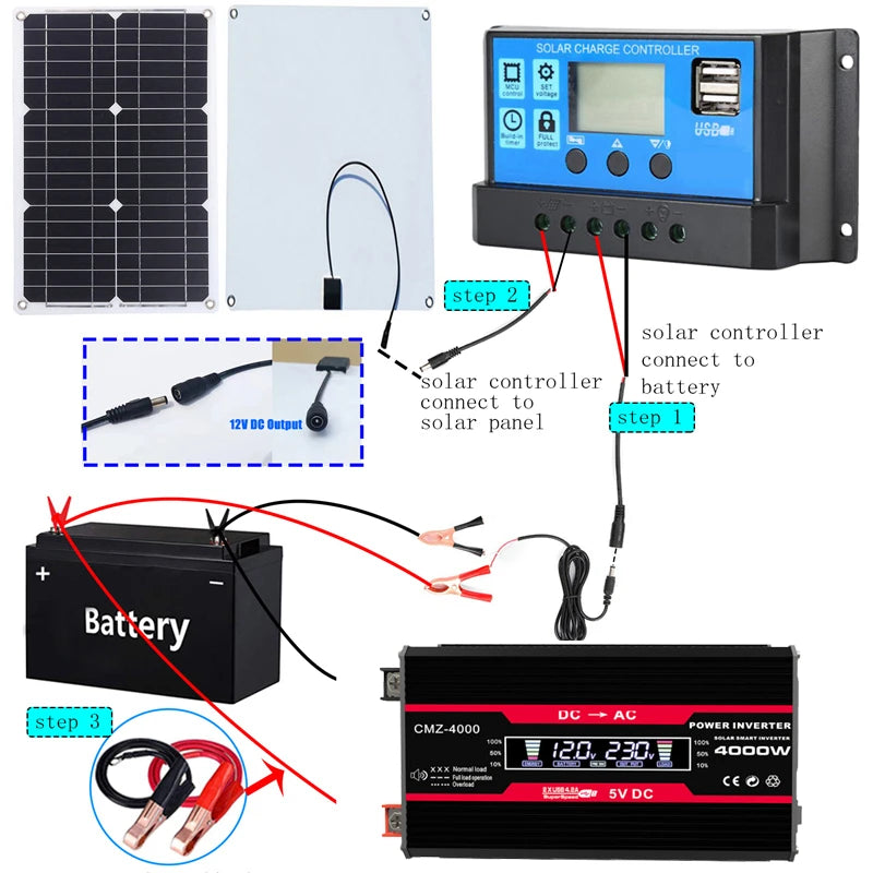 110V/220V Solar Panel, Solar-powered charging system with step-up controller and inverter for DC-to-AC conversion.