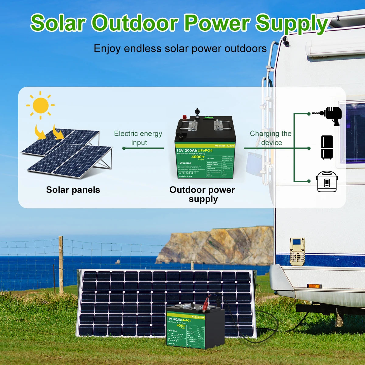 12V 200AH 202AH LiFePO4 Battery, Rechargeable solar power supply for RVs and outdoor use: 12V 200AH LiFePO4 battery with built-in management system.